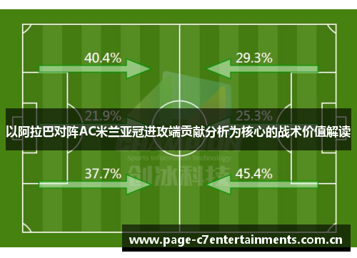 以阿拉巴对阵AC米兰亚冠进攻端贡献分析为核心的战术价值解读 以阿拉巴对阵AC米兰亚冠进攻端贡献分析为核心的战术价值解读