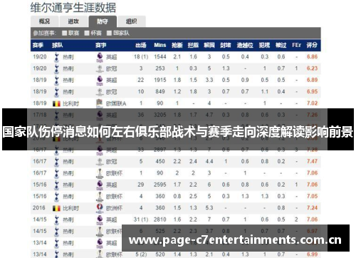 国家队伤停消息如何左右俱乐部战术与赛季走向深度解读影响前景 国家队伤停消息如何左右俱乐部战术与赛季走向深度解读影响前景